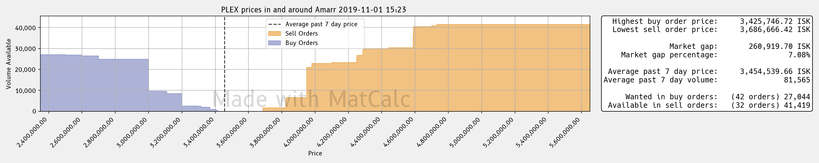 images/plex_prices.png
